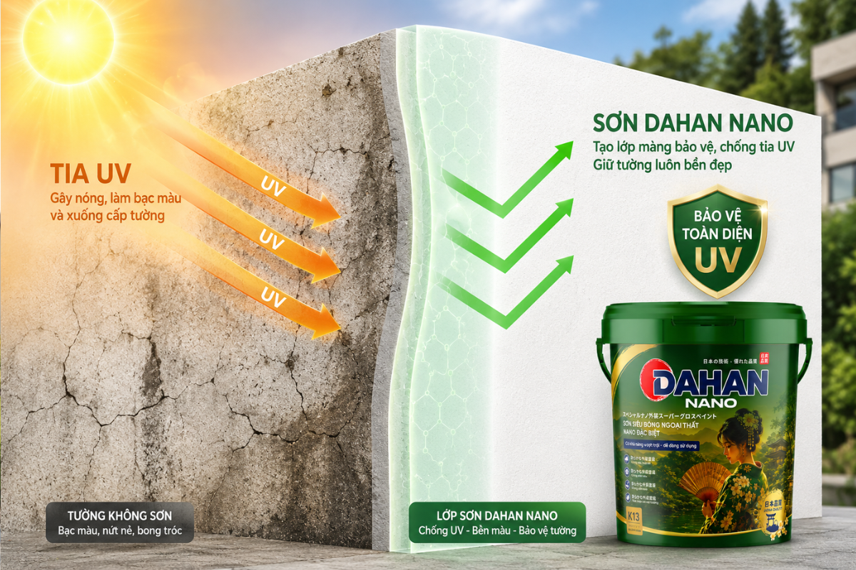 Sơn ngoại thất DAHAN với công nghệ chống tia UV giúp màu sơn bền đẹp